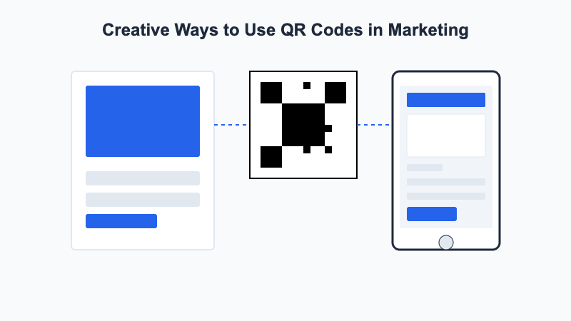 QR code marketing examples